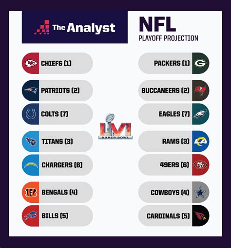 NFL record predictions 2023 simulator